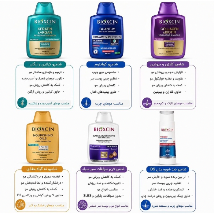 شامپو بیوکسین اورجینال ( تخصصی ریزش مو)
